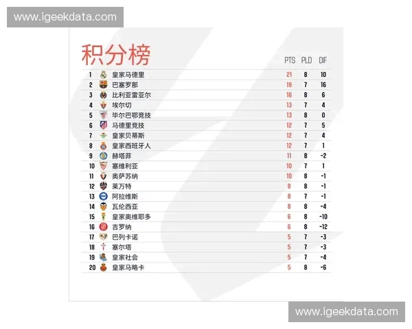 皇马历史进球榜：谁是球队历史上进球最多的球员榜单分析