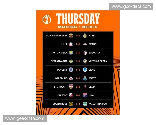 欧联杯比赛时间及赛事安排解析 新赛季精彩对决一览