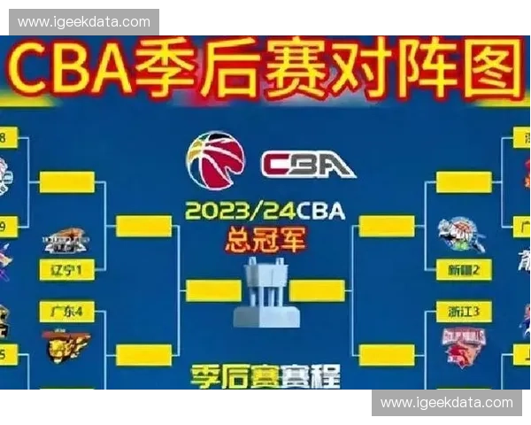 2025-2026赛季CBA篮球联赛完整赛程表及各大赛事时间安排详解